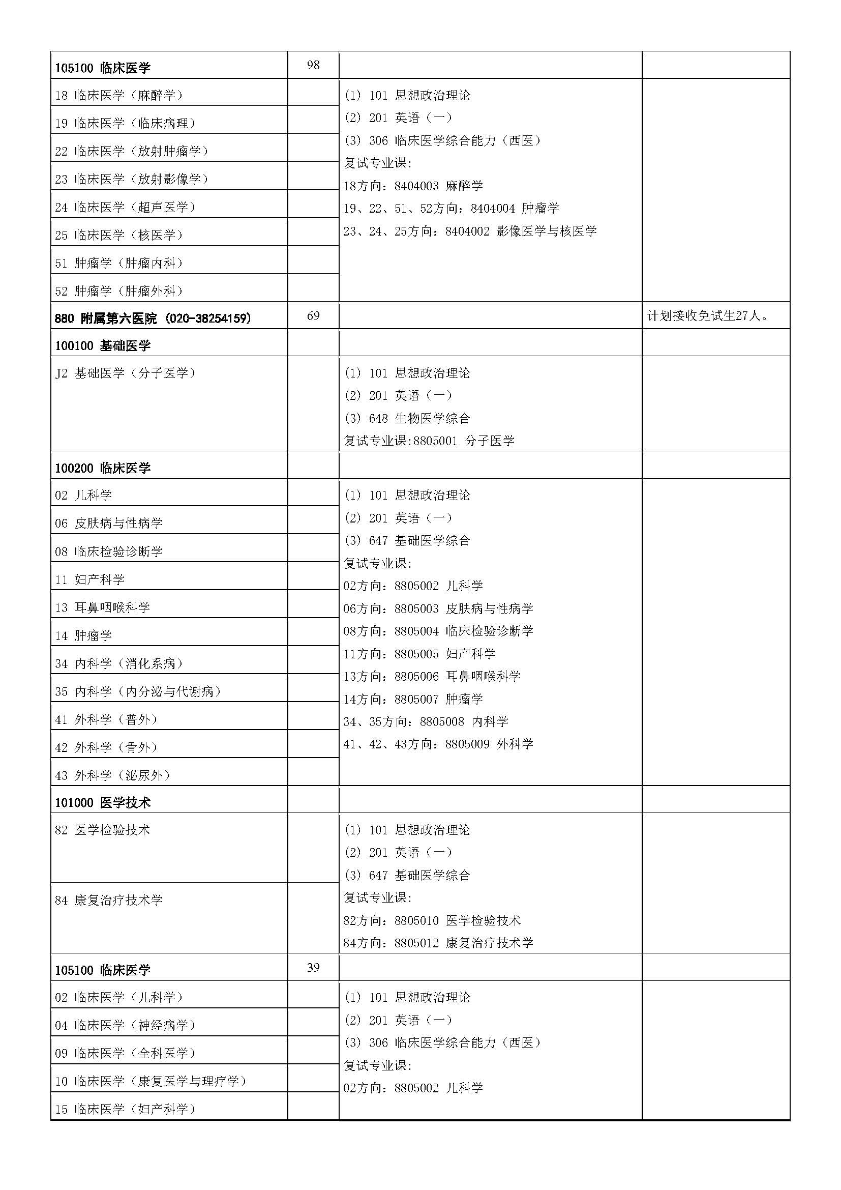 中山大学2023年硕士研究生招生学科专业目录_页面_46.jpg