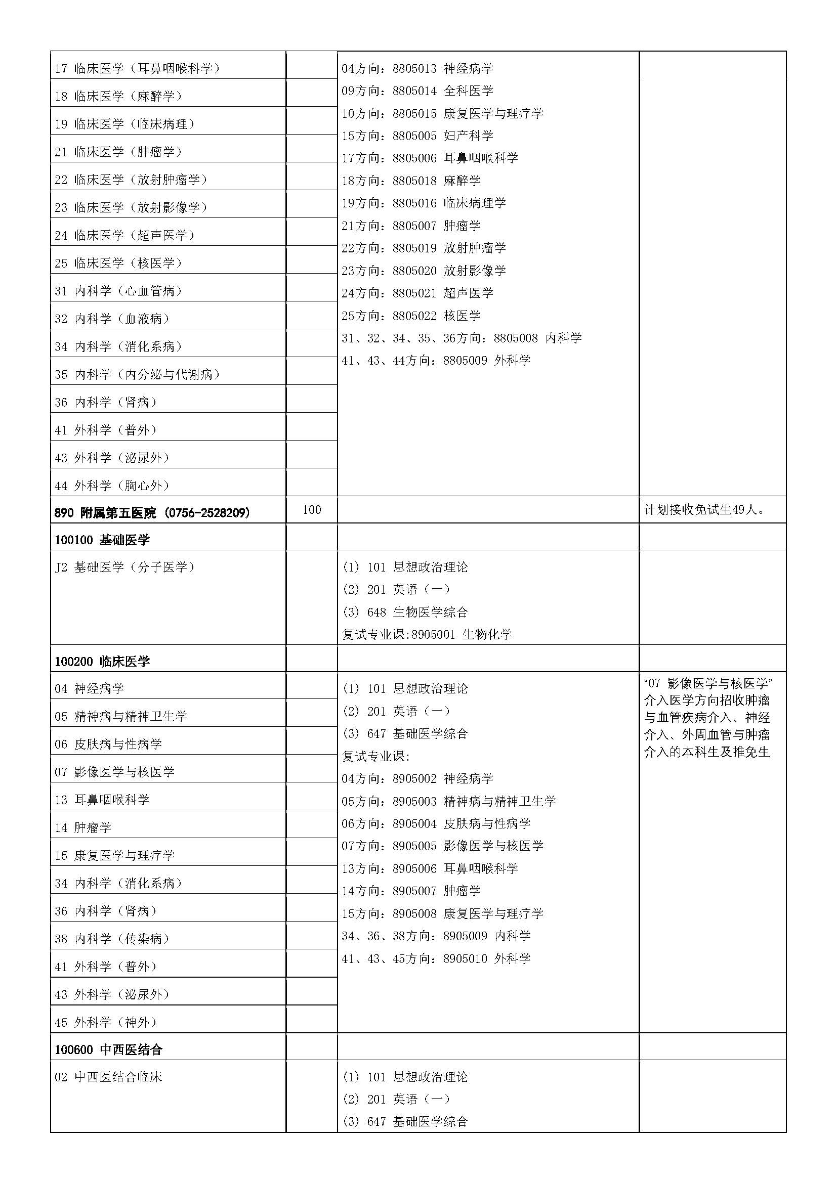 中山大学2023年硕士研究生招生学科专业目录_页面_47.jpg
