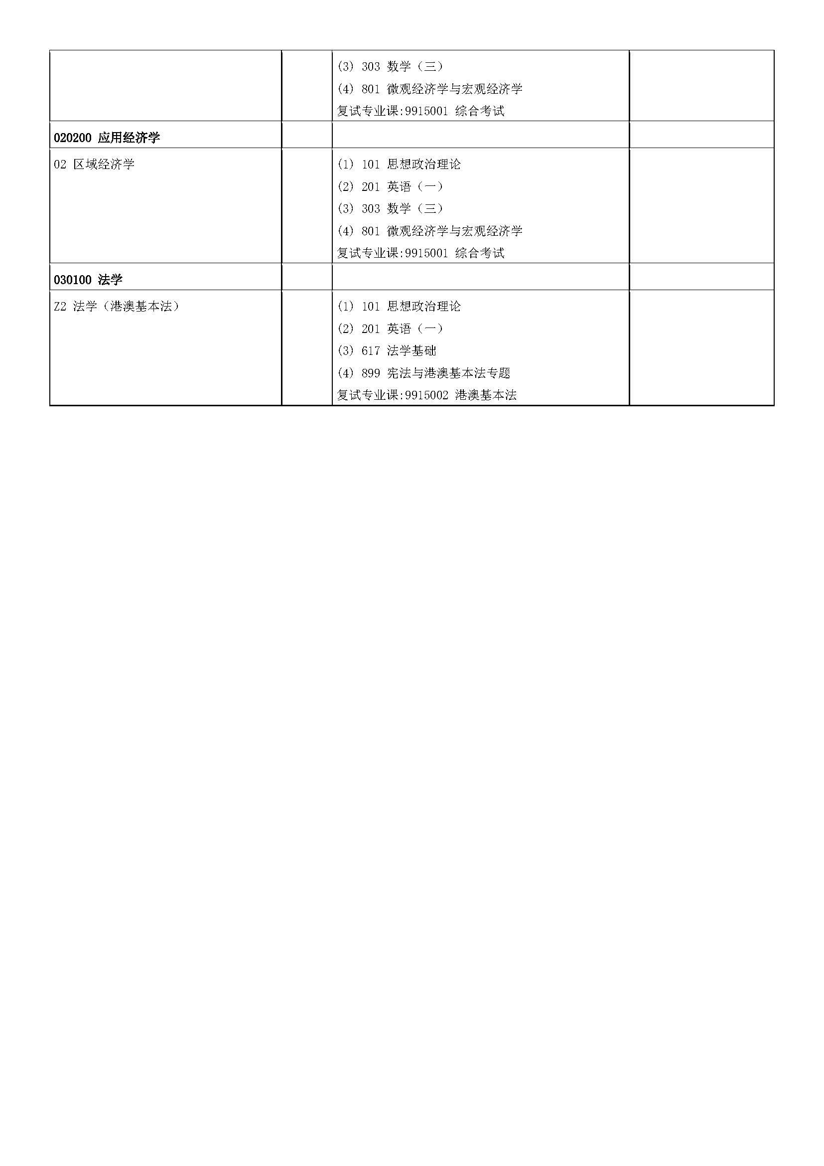 中山大学2023年硕士研究生招生学科专业目录_页面_49.jpg
