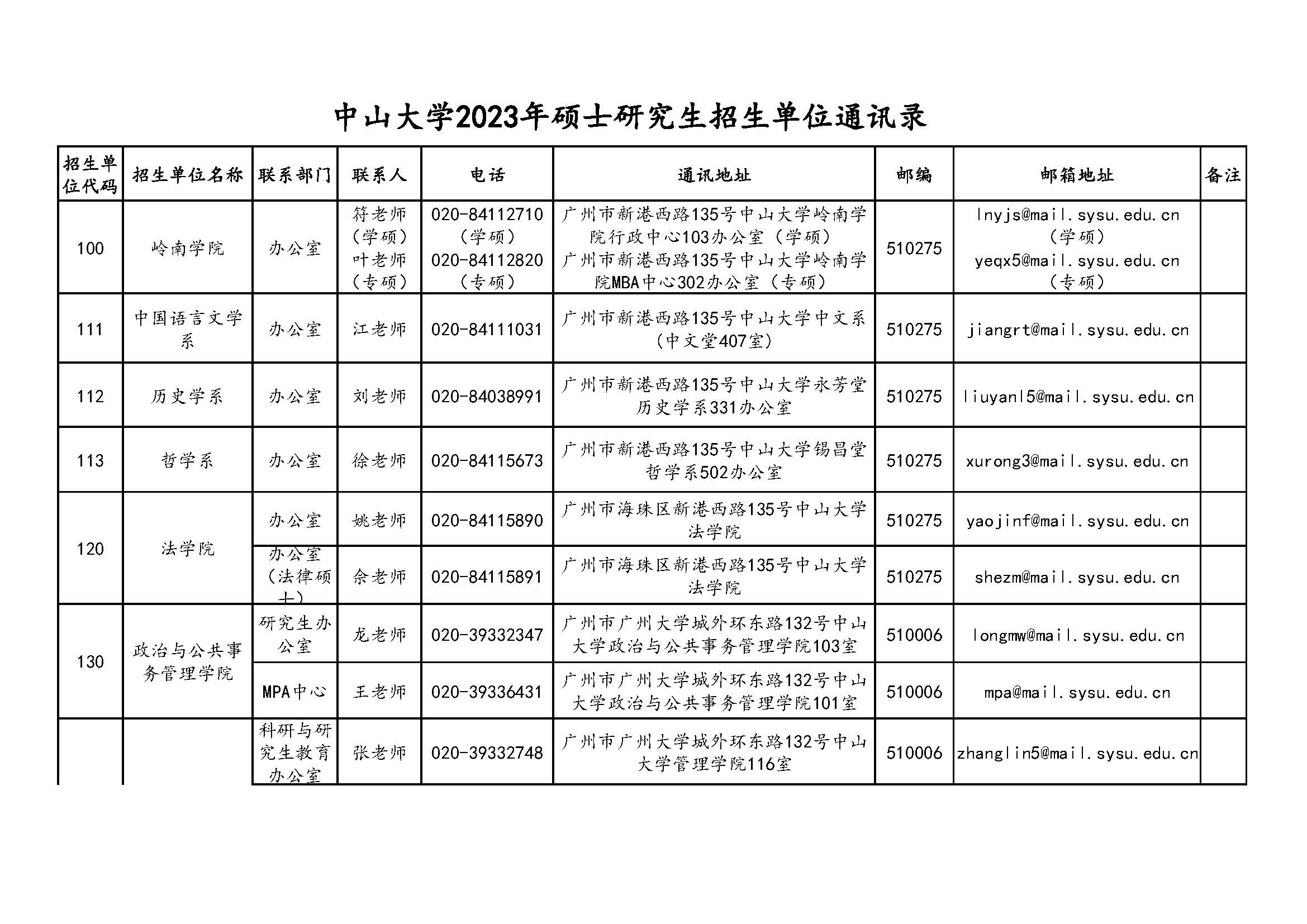 中山大学2023年硕士研究生招生单位通讯录_页面_01.jpg