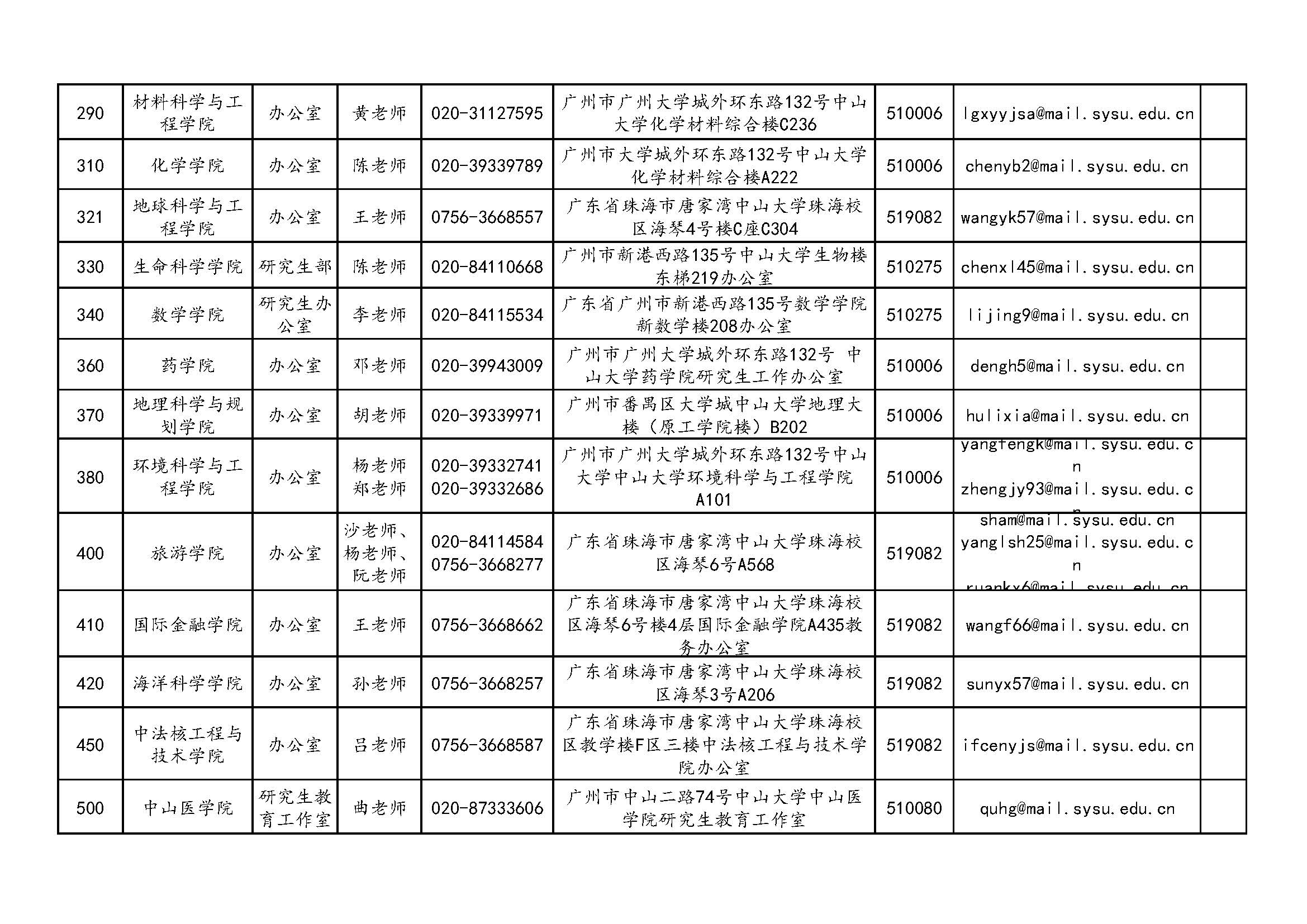 中山大学2023年硕士研究生招生单位通讯录_页面_03.jpg