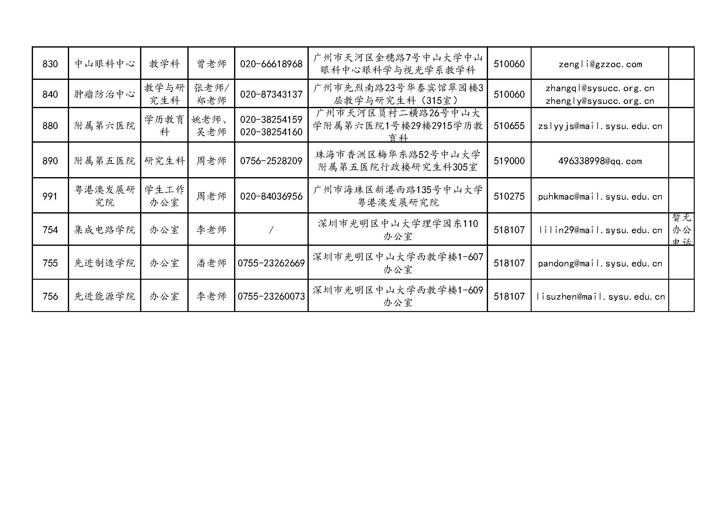 中山大学2023年硕士研究生招生单位通讯录_页面_07.jpg