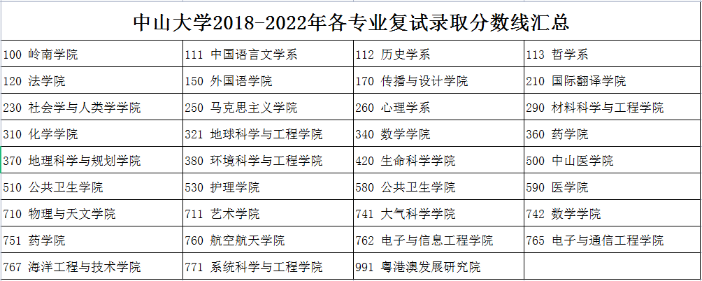 复试线专业汇总.png