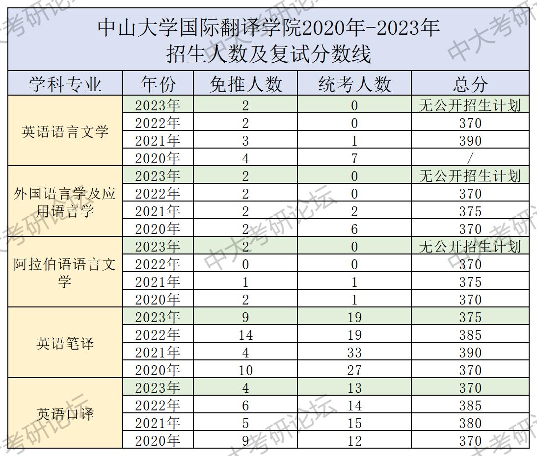 招生人数及复试分数线_国际翻译学院.jpg