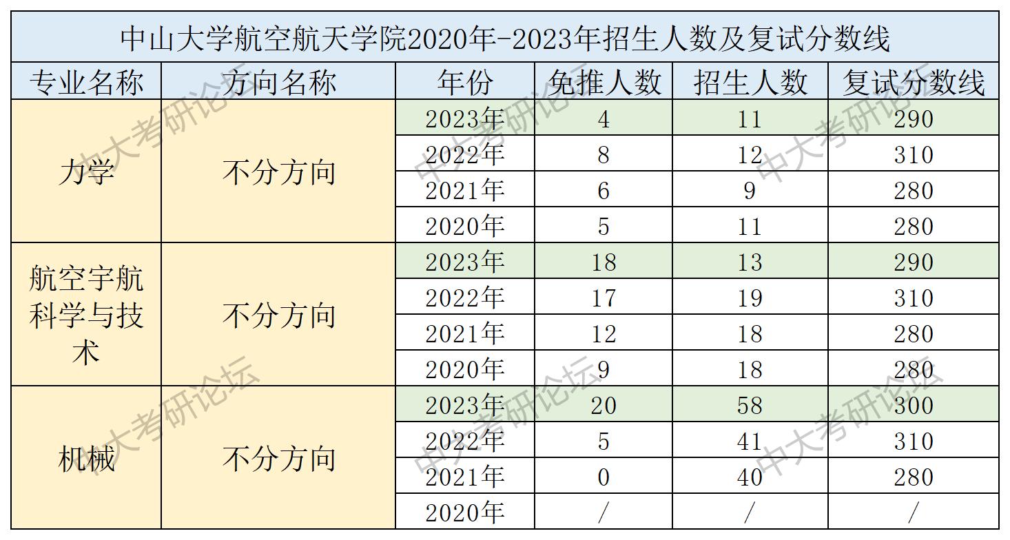 招生人数及复试分数线_航空航天学院.jpg