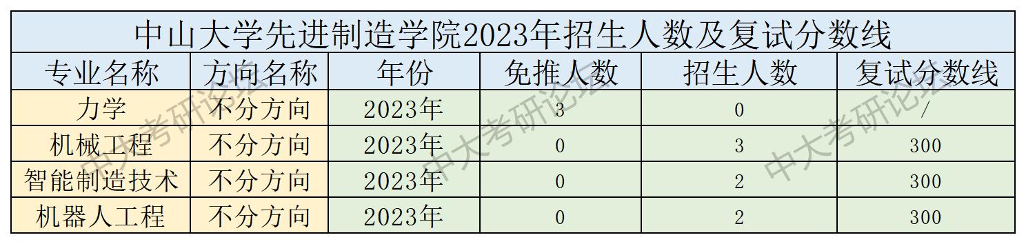 招生人数及复试分数线_先进制造学院.jpg