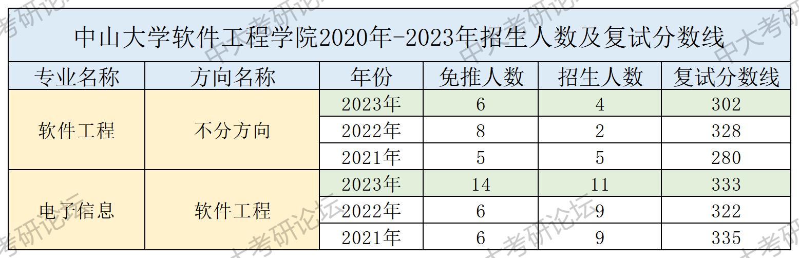 招生人数及复试分数线_软件工程学院.jpg