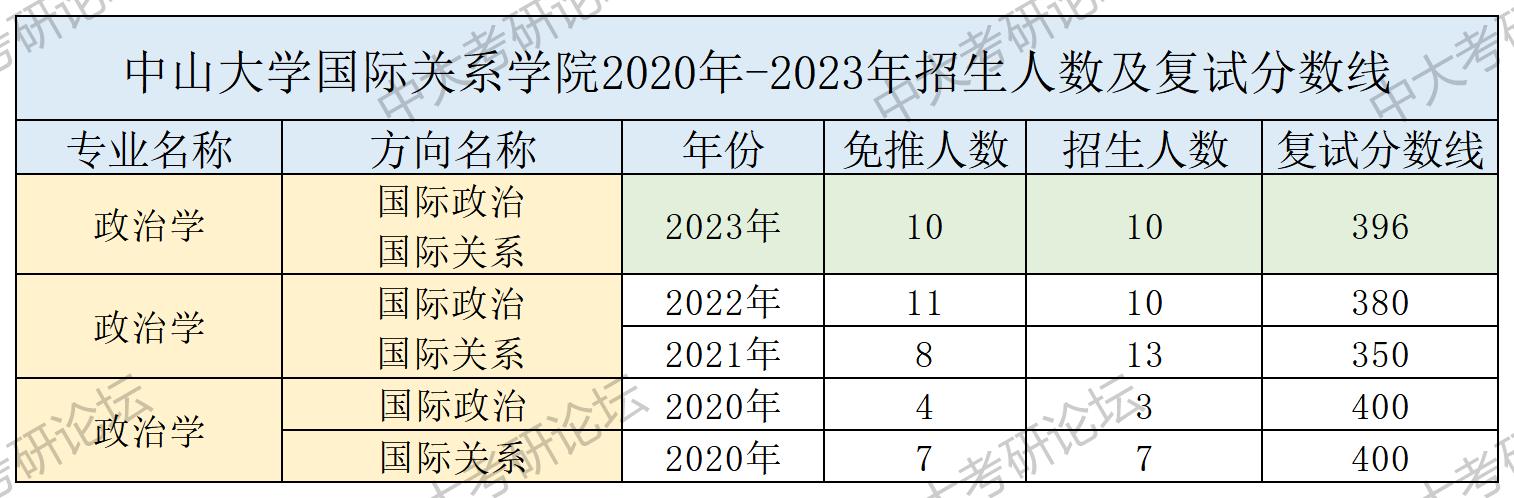 招生人数及复试分数线_国际关系学院.jpg