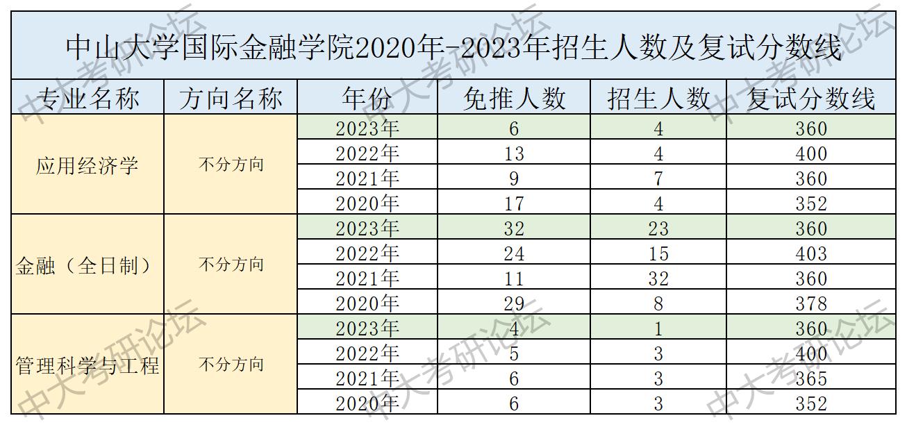 招生人数及复试分数线_国际金融学院.jpg