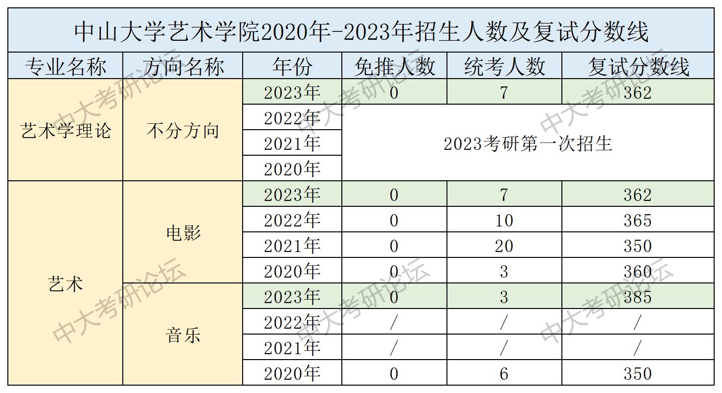 招生人数及复试分数线_艺术学院.jpg
