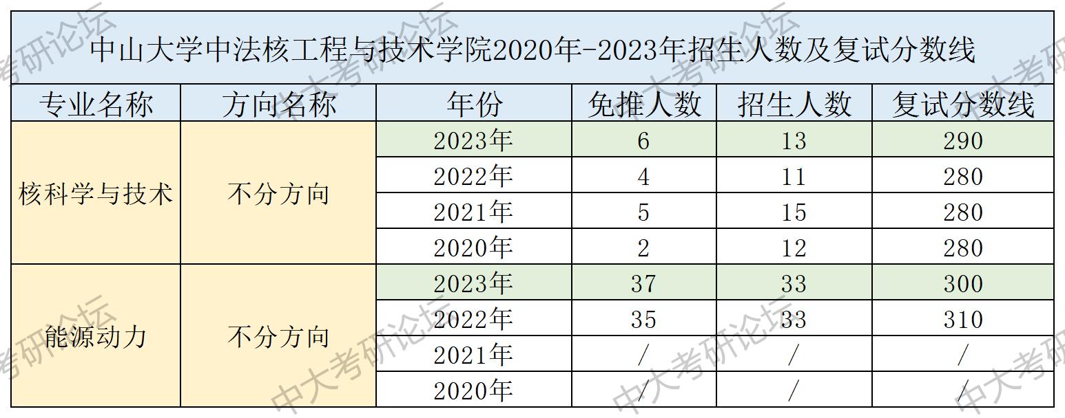 招生人数及复试分数线_中法核工程与技术学院.jpg